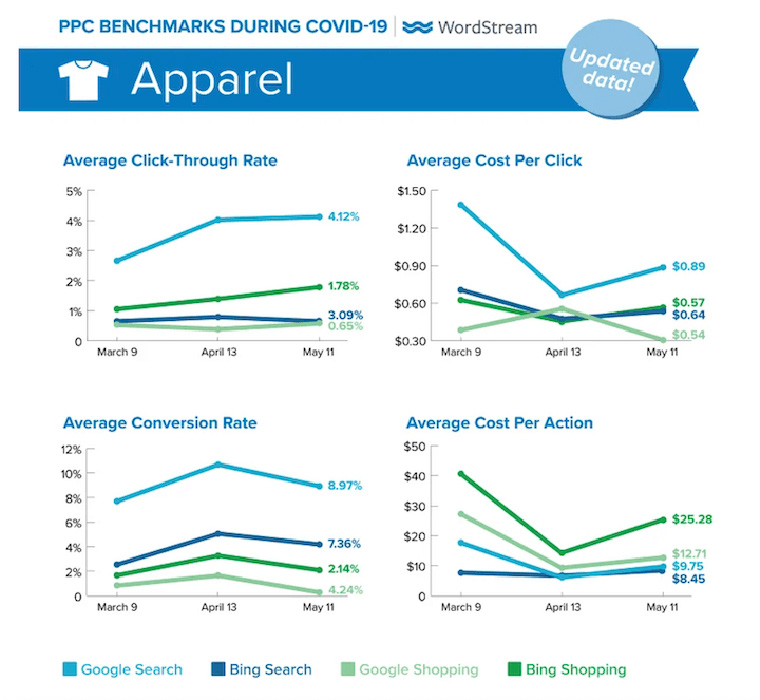 Image showing how much google ads costs