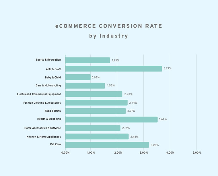 what is a website conversion rate